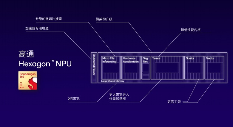 终端侧生成式AI更多惊喜?高通将在WAIC带来新的“”演示