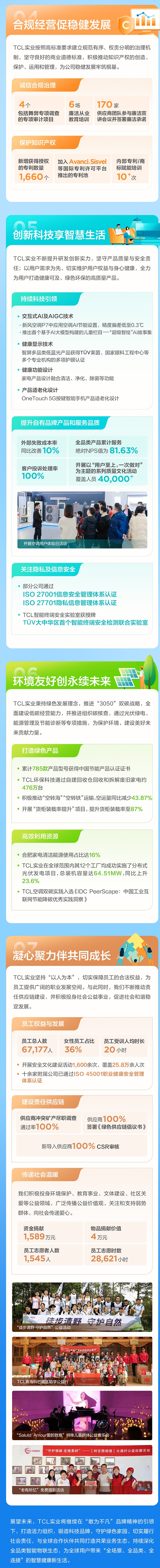 TCL实业2023年企业社会责任报告及碳中和年度报告正式发布