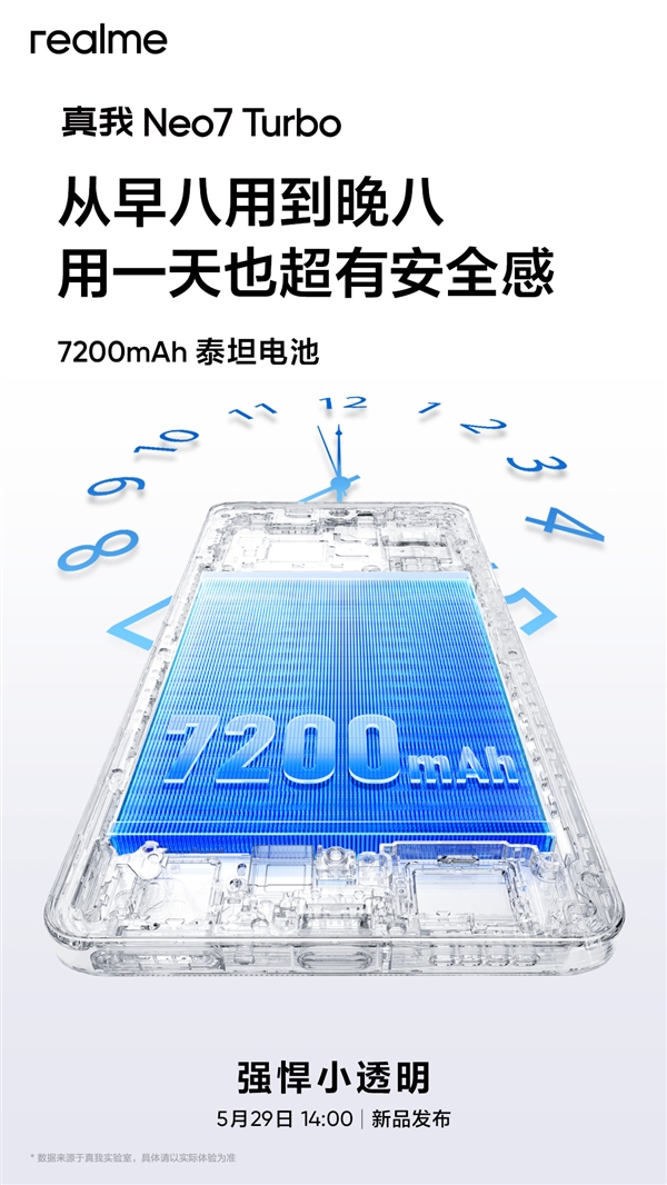 新一代续航灭霸！真我Neo7 Turbo搭载7200mAh泰坦电池