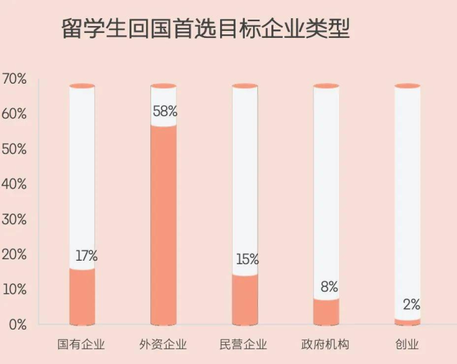 考公大军要去海外卷了