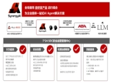 上海飞络|AIAgent赋能企业云MSP运维管理 ---开启智能高效新范式