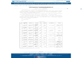 北京市瑞格尔涂料厂生产的丙烯酸耐擦洗外墙墙面漆（20公斤/桶）抽查不合格