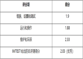 无线割草机哪家强？德国IMTEST权威评测，科沃斯Goat O800 RTK位列第一