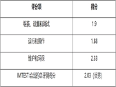无线割草机哪家强？德国IMTEST权威评测，科沃斯Goat O800 RTK位列第一