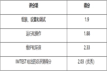 无线割草机哪家强？德国IMTEST权威评测，科沃斯Goat O800 RTK位列第一